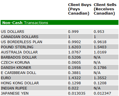 Td forex rates